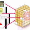 Data mining: harvesting the depths of astronomy