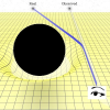 Black holes as telescopes